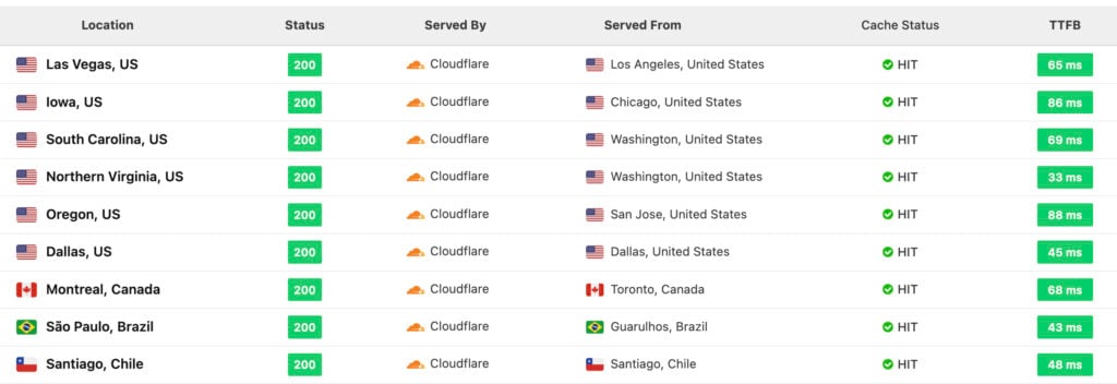 ttfb north america - Rocket Still Recommends Caching Plugins - Though It's Really About Optimization - Caching Plugins