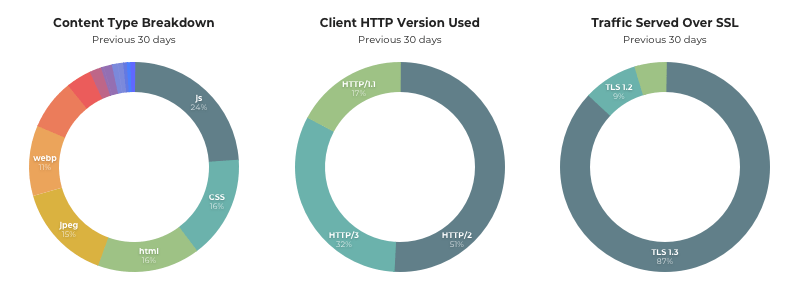 100TB Breakdown Shadow min - Celebrating 100TB of Managed WordPress Hosting Delivery! -