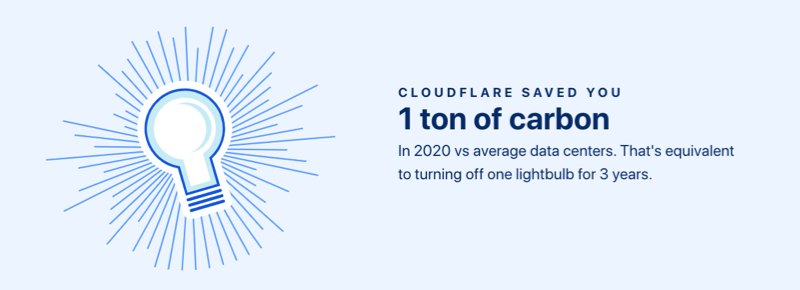 100TB Cloudflare min - Celebrating 100TB of Managed WordPress Hosting Delivery! -