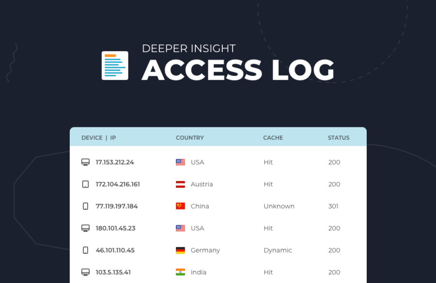 WordPress Access Logs