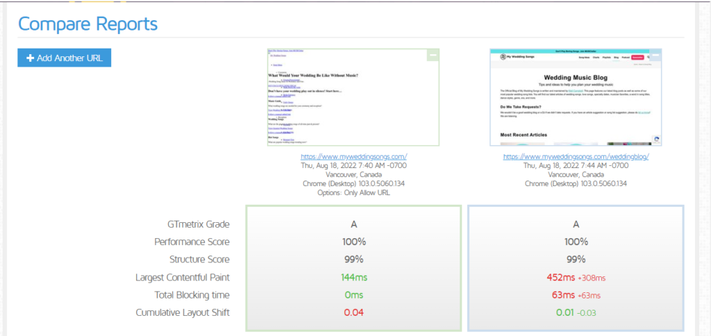 compareurlreport - Is GTmetrix Accurate To Measure Core Web Vitals? Q/A Session - We Asked Them! - Is GTmetrix Accurate