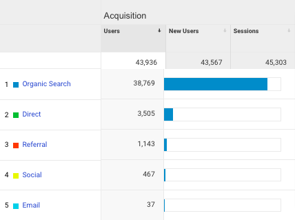 Fortress Clothing website traffic after appearing on Shark Tank