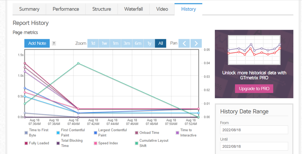 gtmetrix history graph - Is GTmetrix Accurate To Measure Core Web Vitals? Q/A Session - We Asked Them! - Is GTmetrix Accurate