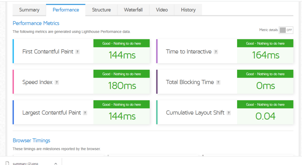 gtmetrix performance1 - Is GTmetrix Accurate To Measure Core Web Vitals? Q/A Session - We Asked Them! - Is GTmetrix Accurate