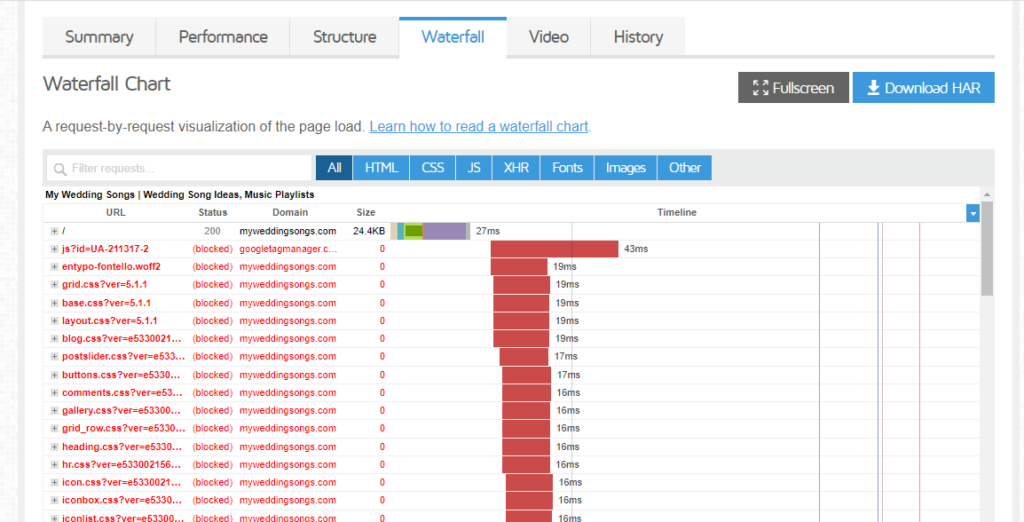 gtmetrix waterfall report - Is GTmetrix Accurate To Measure Core Web Vitals? Q/A Session - We Asked Them! - Is GTmetrix Accurate