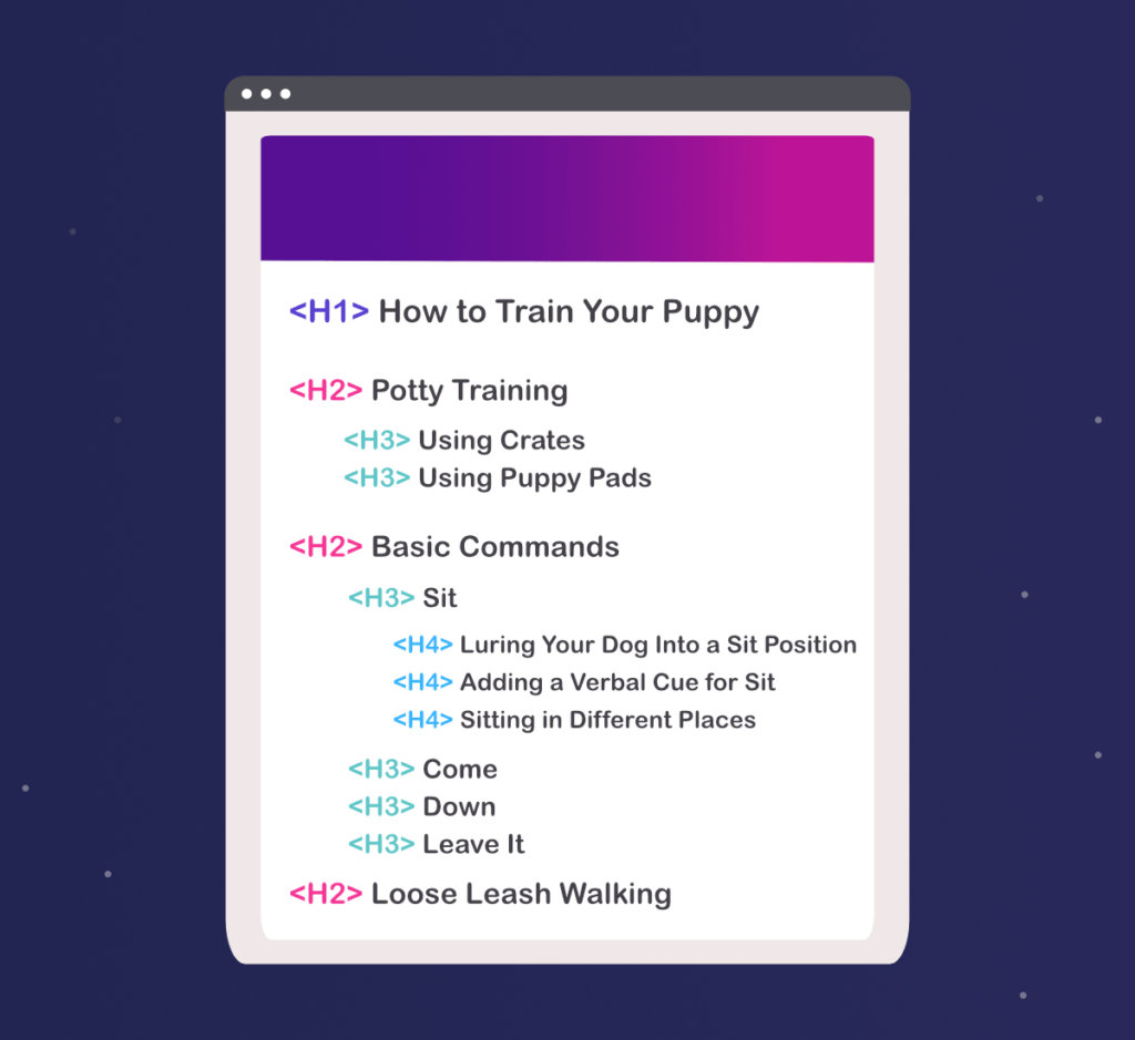 Proper use of H1, H2, H3 tags is critical in telling Google what's important on your page