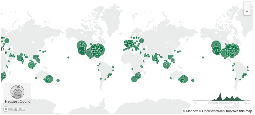 rocket global - Celebrating 100TB of Managed WordPress Hosting Delivery! -