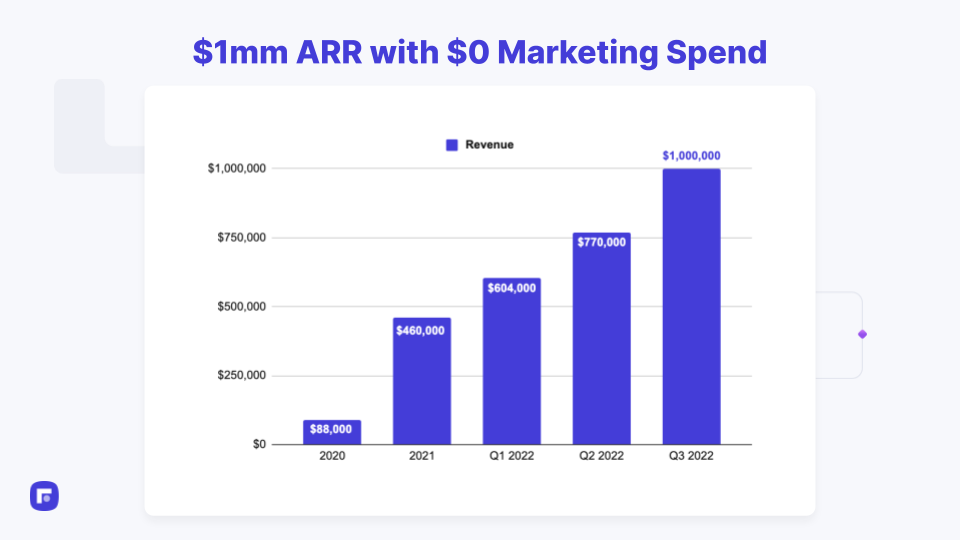 Rocket.net revenue growth since 2020 to 1MM ARR so far and gaining momentum quickly as a bootstrapped hosting company