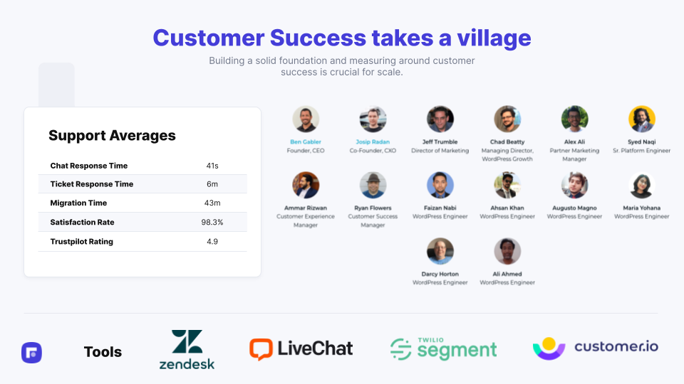 It's critical for startups to hire the right people to build the perfect team for success. The entire Rocket.net team plays a critical role in our continued growth