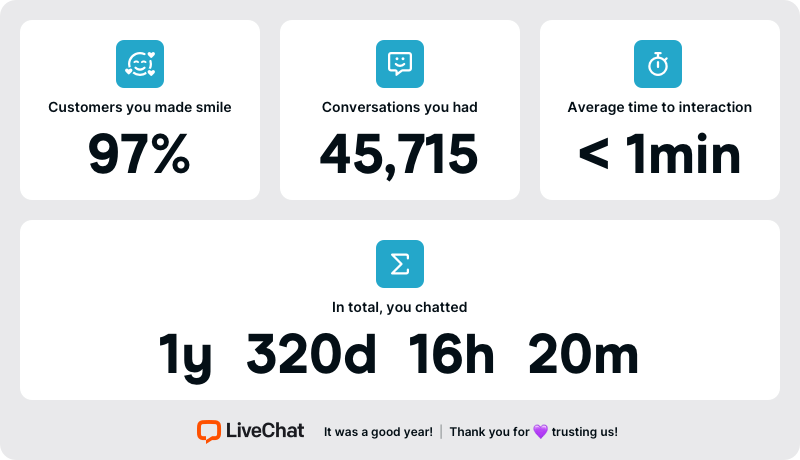 2023 Review - Rocket.net Customer Satisfaction