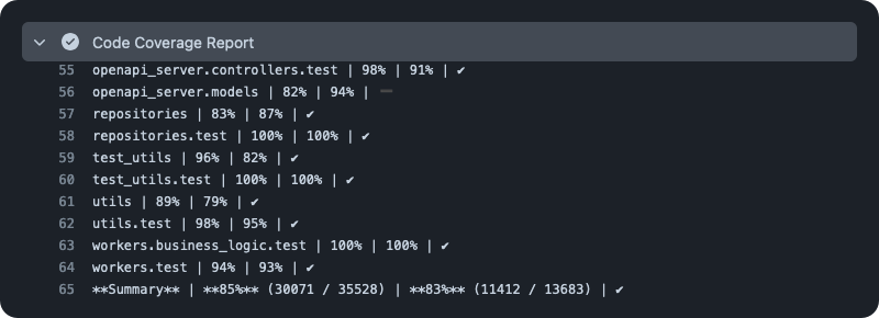 Rocket.net - Paving the Way for Massive Scale 2 Rocket.net API testing and performance