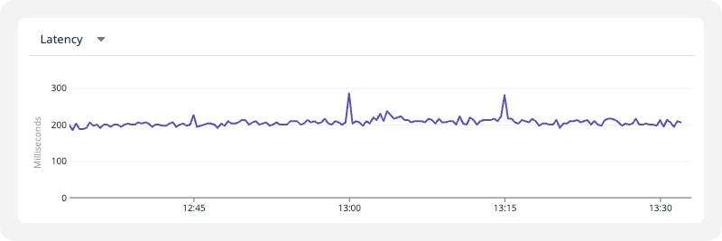 Rocket.net - Paving the Way for Massive Scale 3 Rocket.net Datadog monitoring
