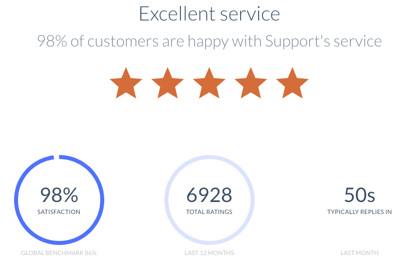 Rocket.net Customer Satisfaction