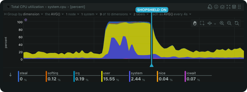 ShopShield Graph