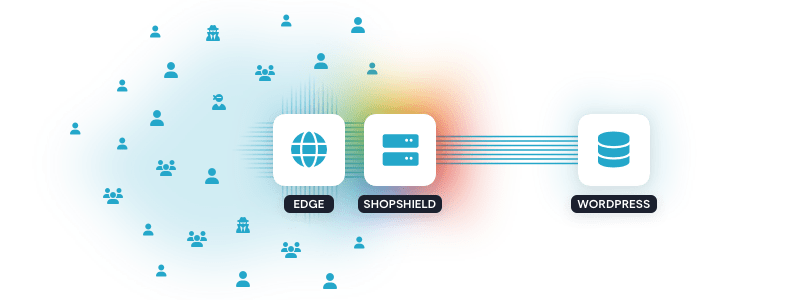 ShopShield Network