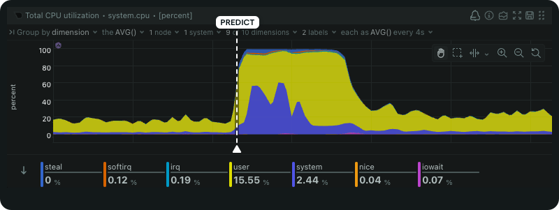ShopShield Predict