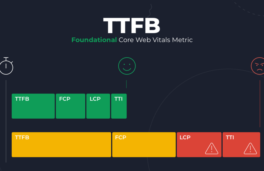 Significance of TTFB for Core Web Vitals