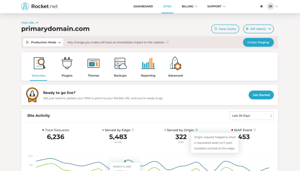 Powerful WordPress control panel that's easy to use