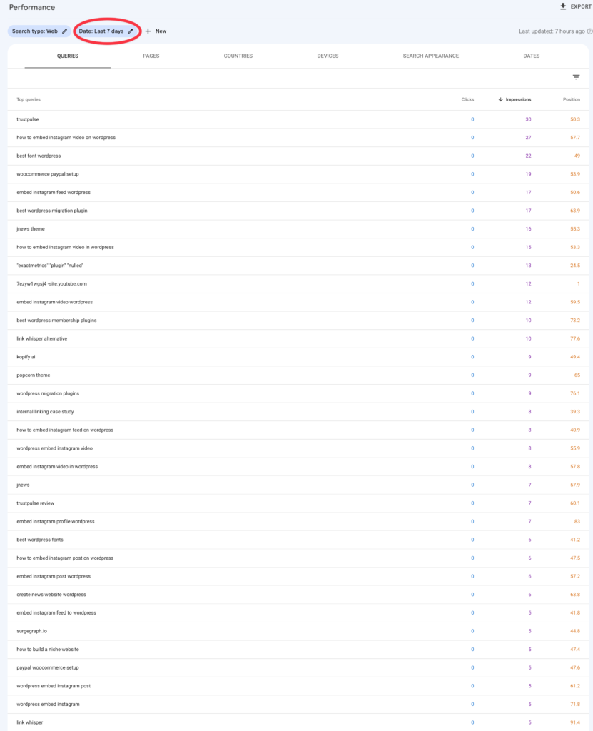 Recent keywords with search volumes generated by AI