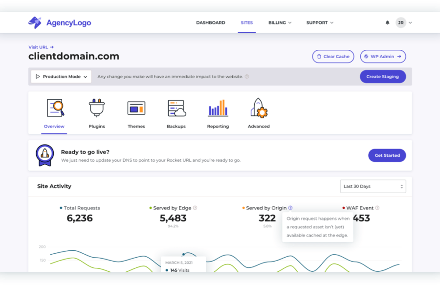 Managed WordPress Reseller Hosting