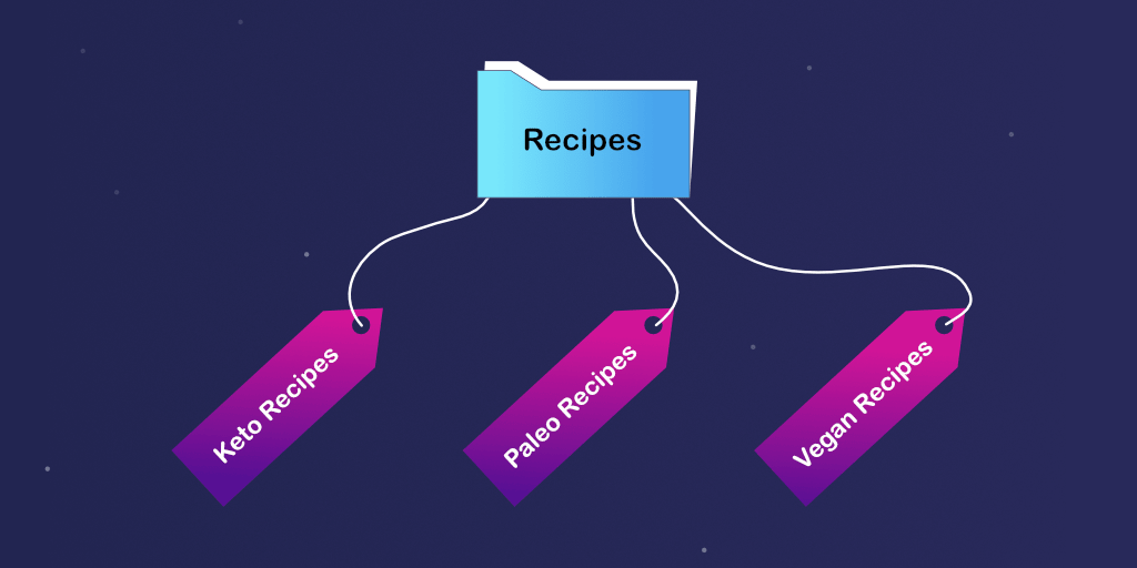 Improper use of Categories and Tags can hurt what Google thinks is important on your site